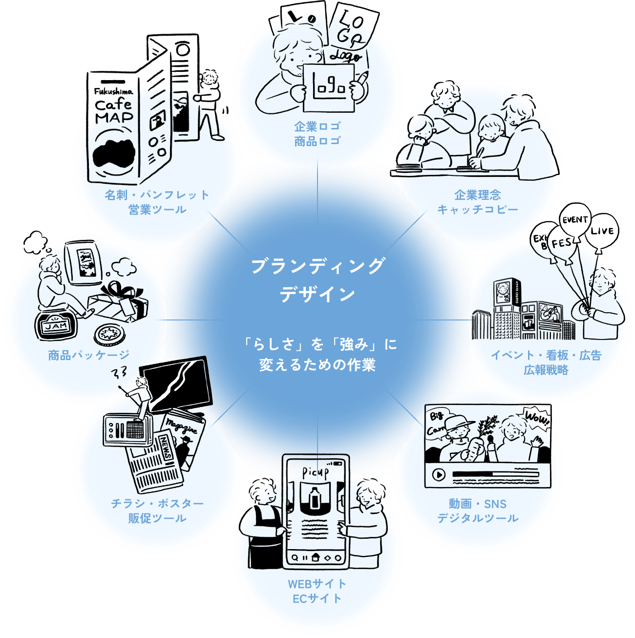 ブランディングデザインイメージ