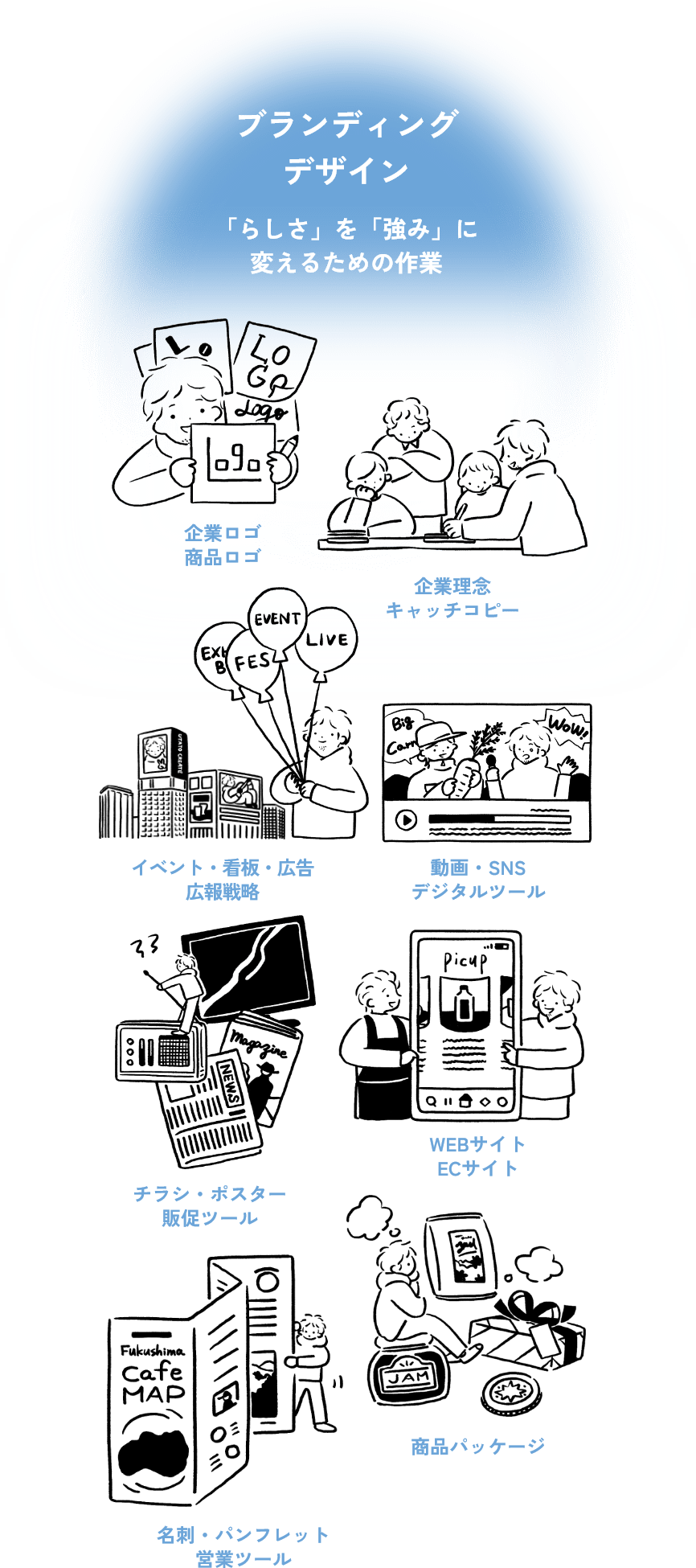 ブランディングデザインイメージ